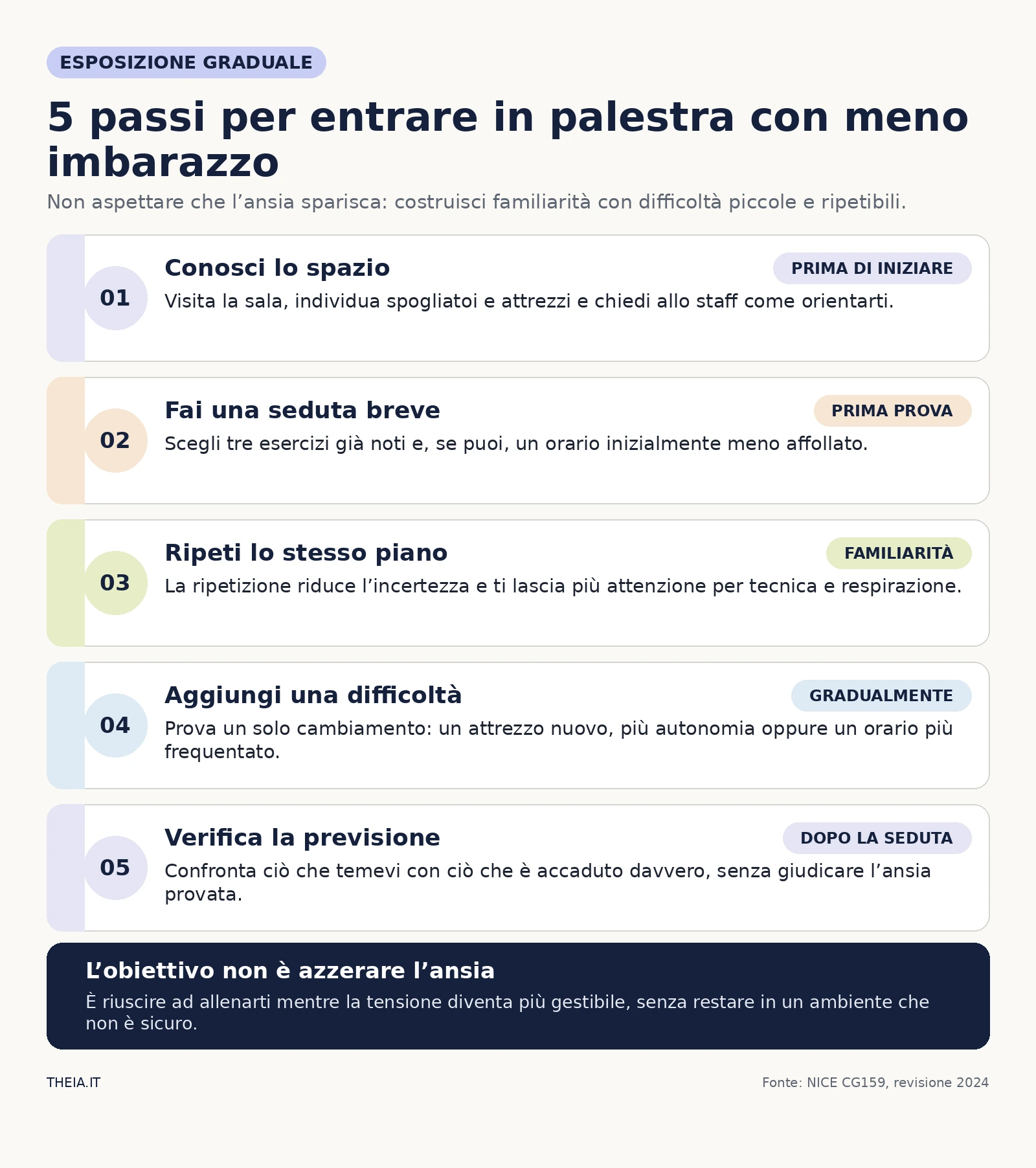 Cinque passi graduali per ridurre l’imbarazzo in palestra: conoscere lo spazio, iniziare breve, ripetere, aumentare la difficoltà e verificare le previsioni