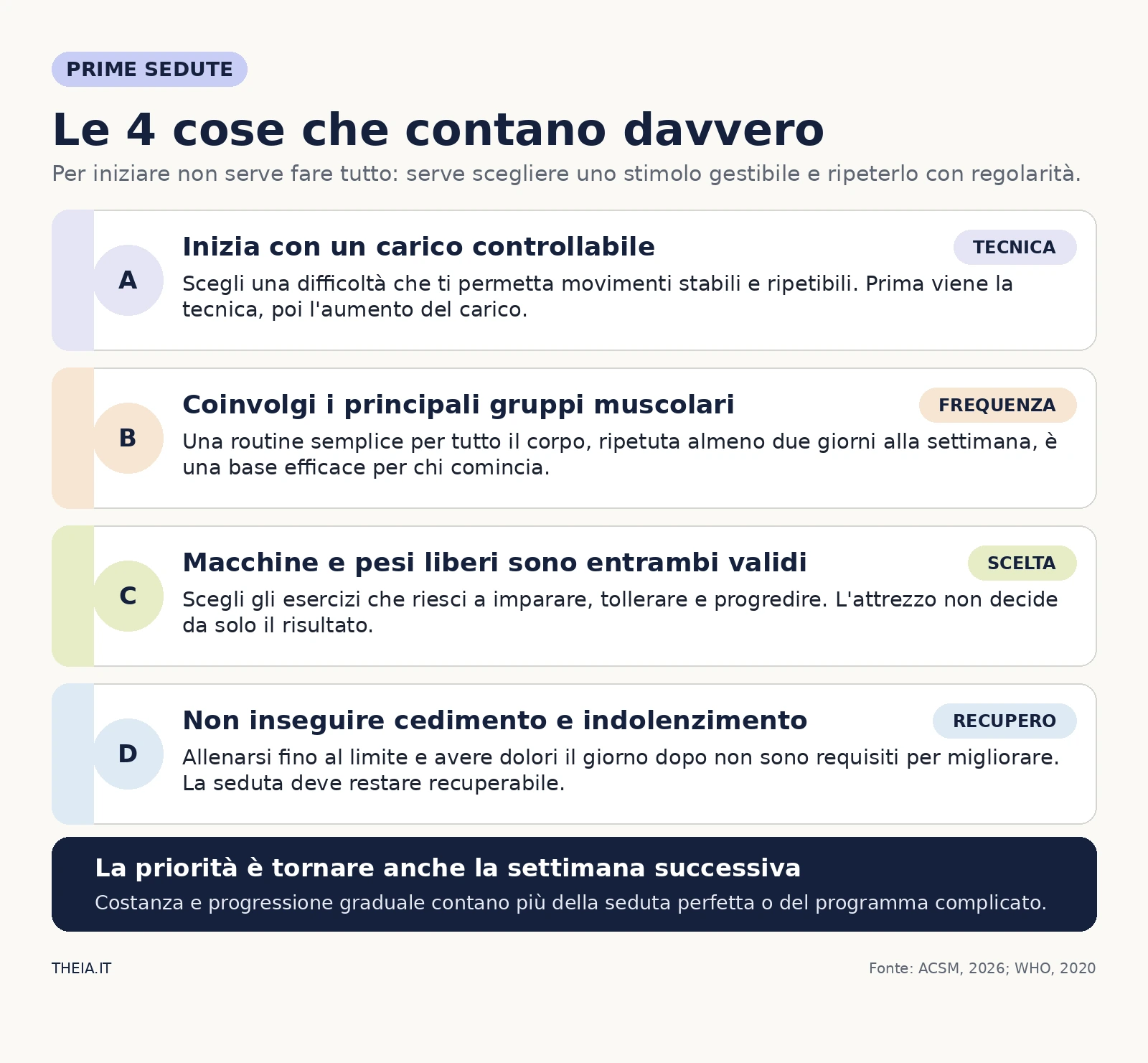 Quattro priorità per le prime sedute in palestra: tecnica, frequenza, scelta degli attrezzi e recupero.