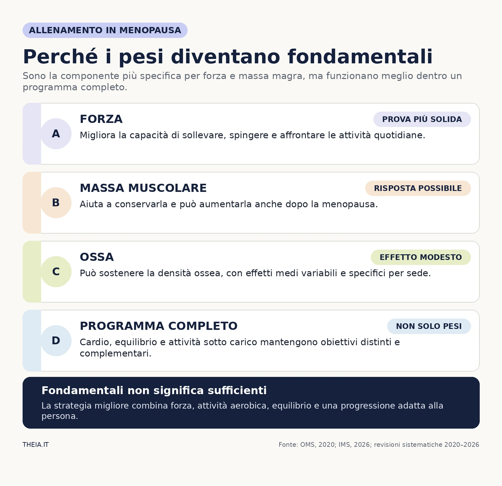 Quattro funzioni dell'allenamento in menopausa: forza, massa muscolare, ossa e programma completo
