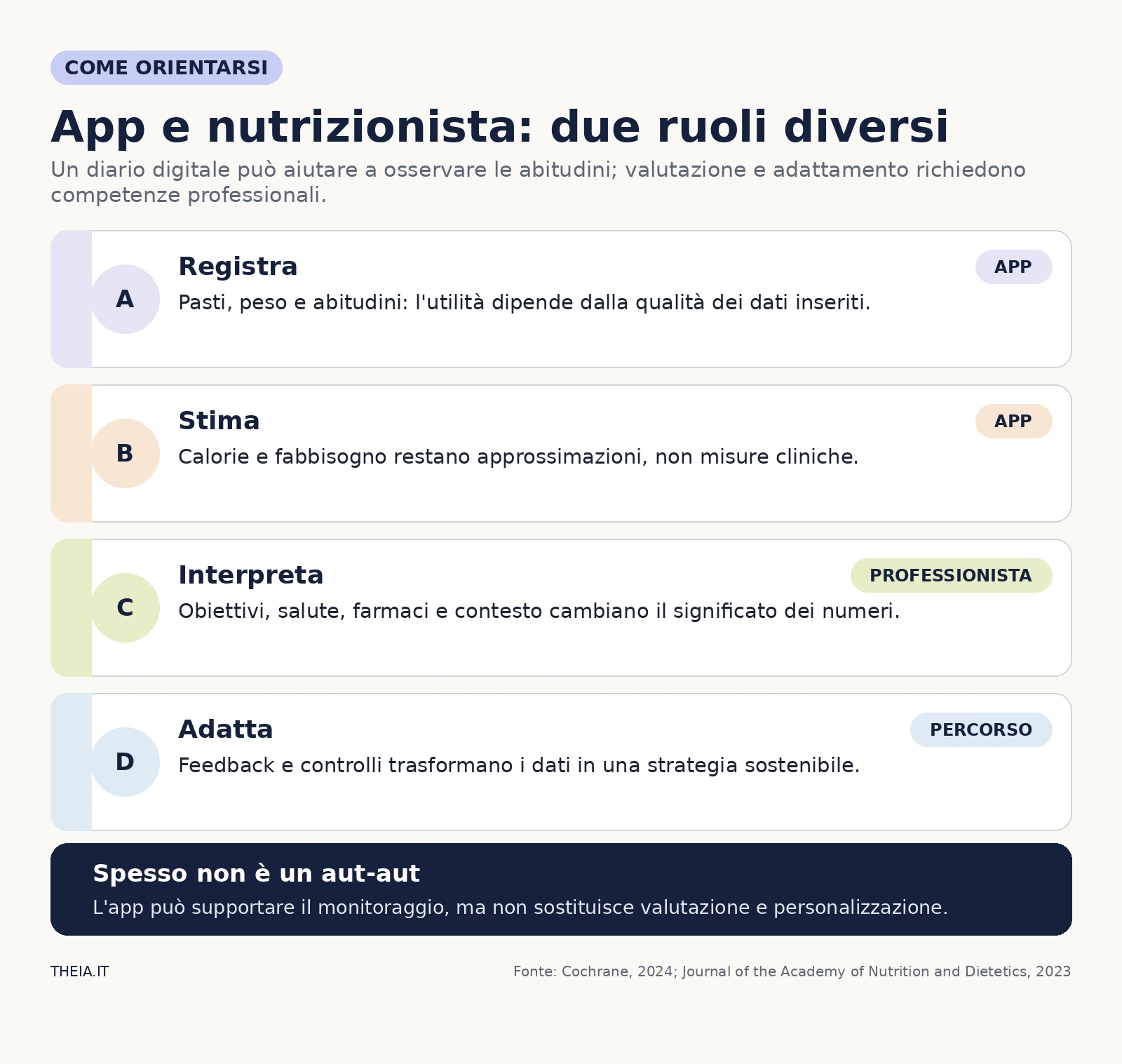 Differenze tra app conta-calorie e nutrizionista: registrare e stimare, interpretare e adattare