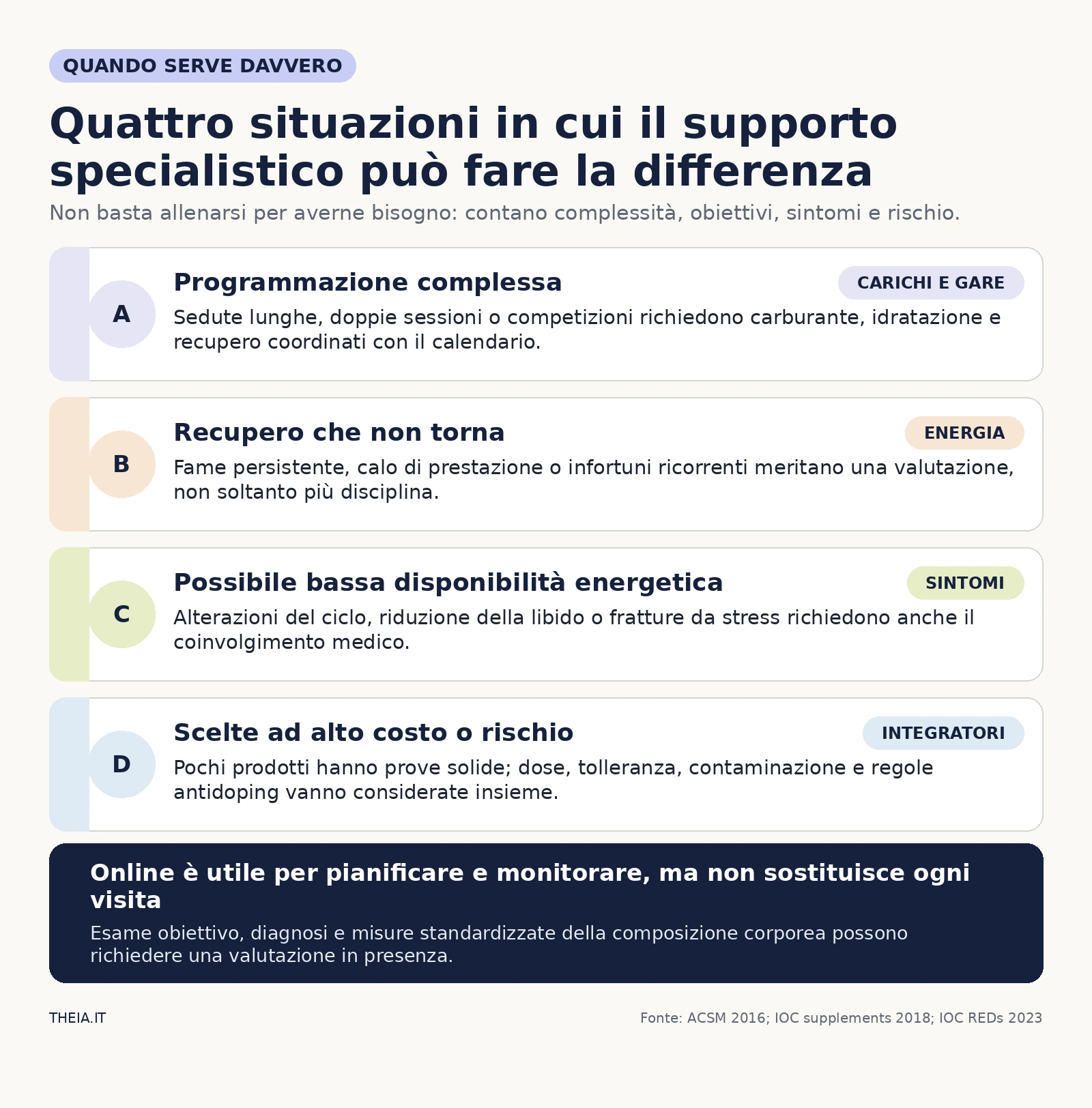 Quattro situazioni in cui può servire un nutrizionista sportivo: gare, recupero difficile, segnali di bassa energia e integratori