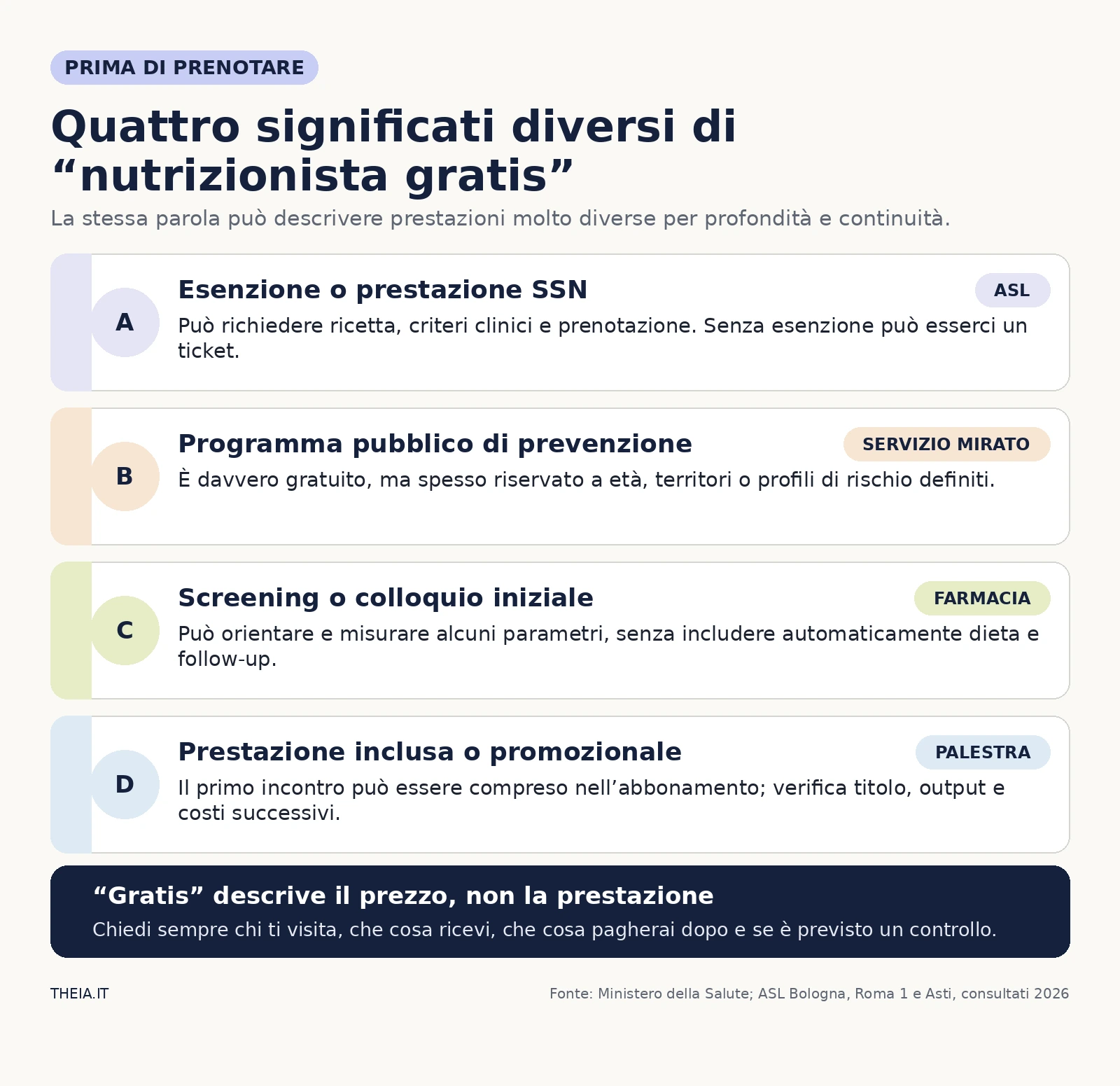 Quattro significati di nutrizionista gratis: esenzione SSN, prevenzione, screening e promozione