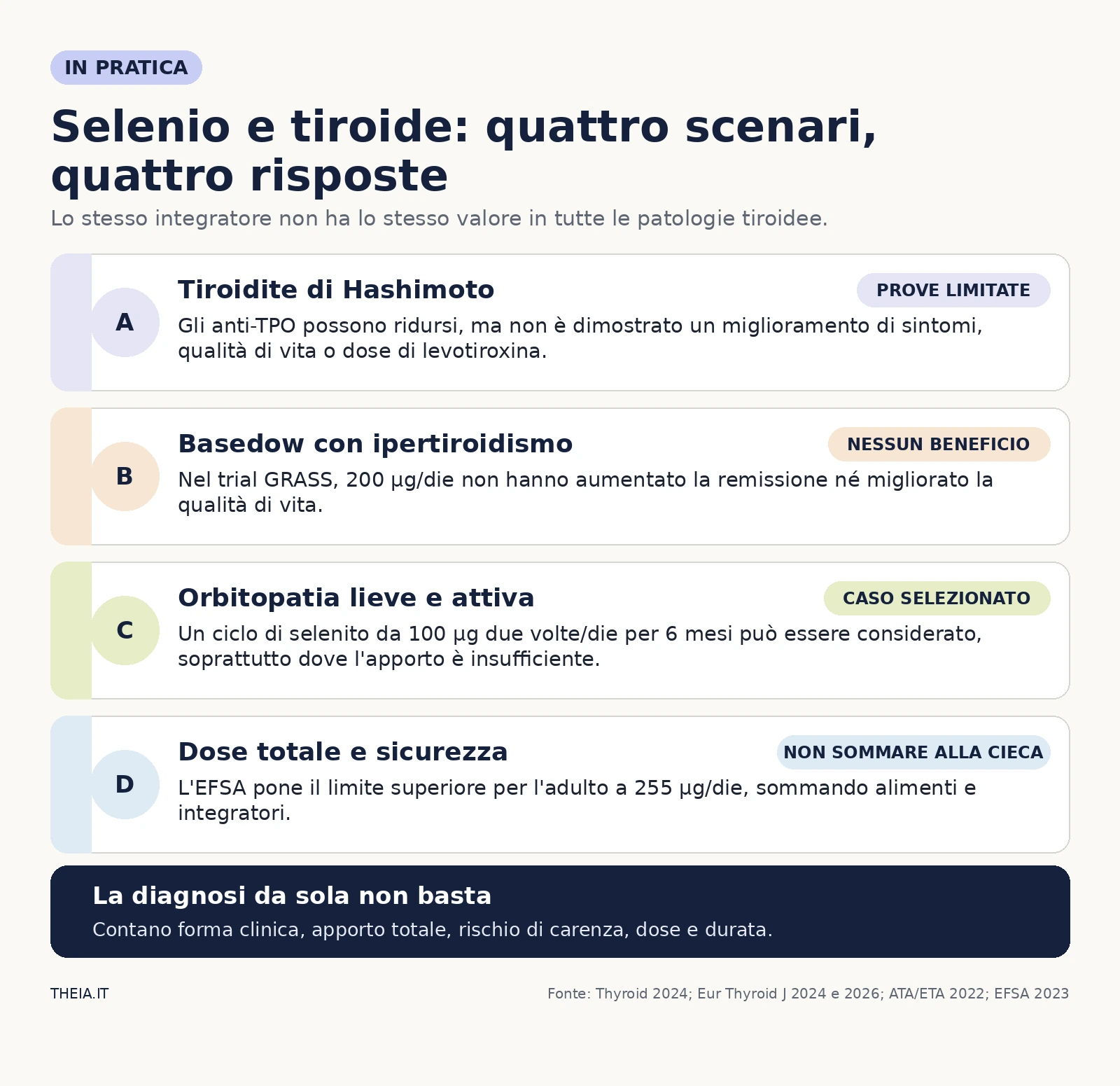 Confronto tra Hashimoto, Basedow, orbitopatia lieve e limite di sicurezza del selenio