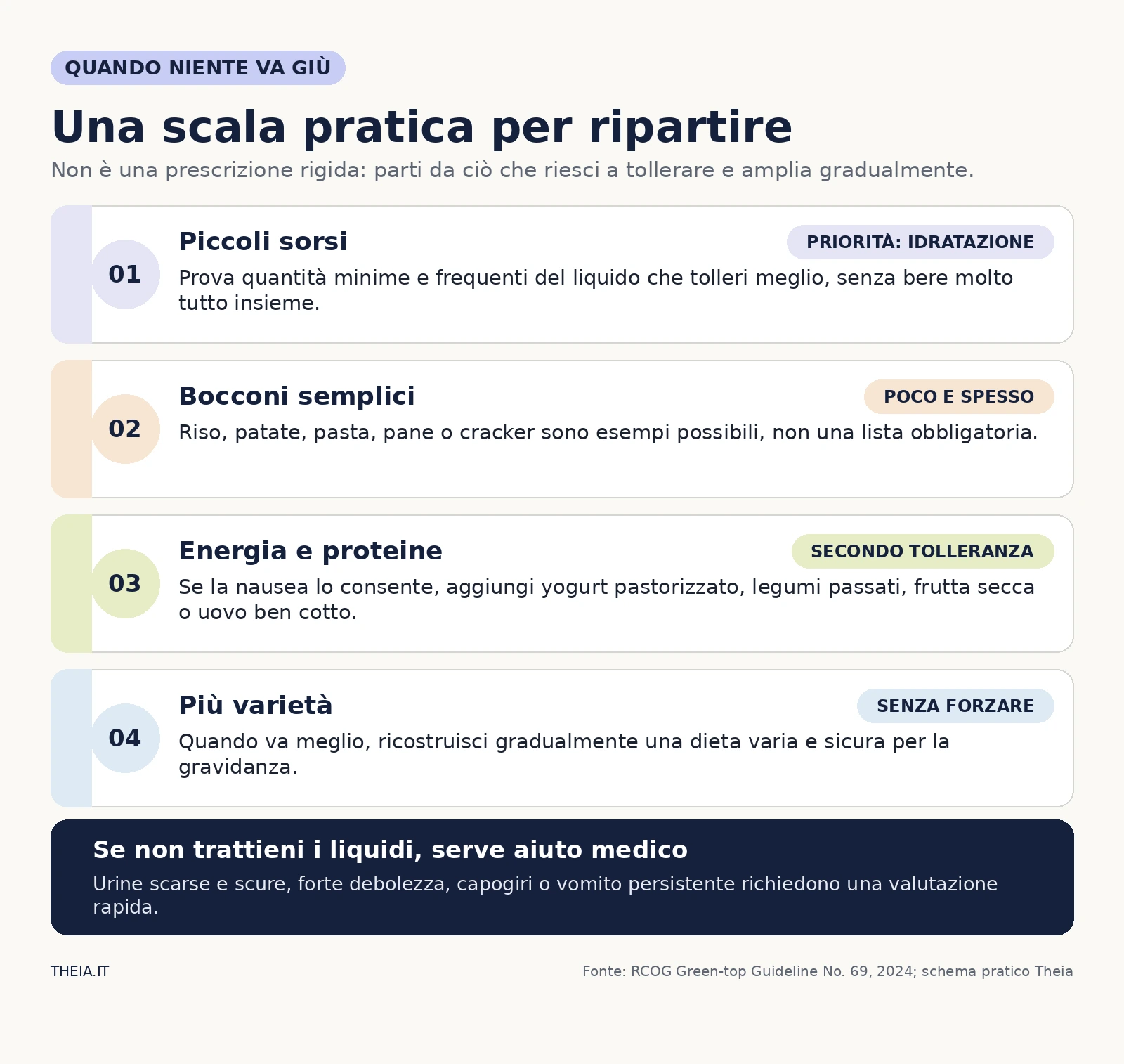 Scala pratica in quattro passaggi per riprendere a bere e mangiare con nausea in gravidanza
