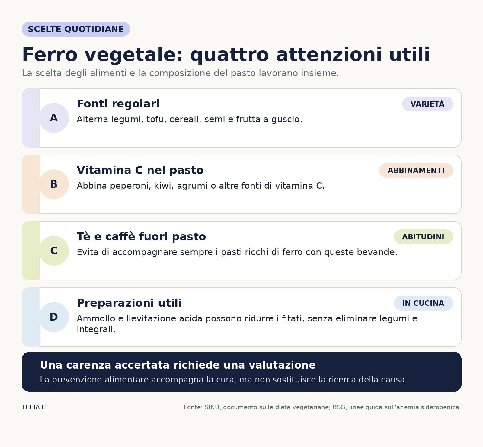 Quattro attenzioni per il ferro vegetale: varietà delle fonti, vitamina C nel pasto, tè e caffè fuori pasto e preparazioni che riducono i fitati.