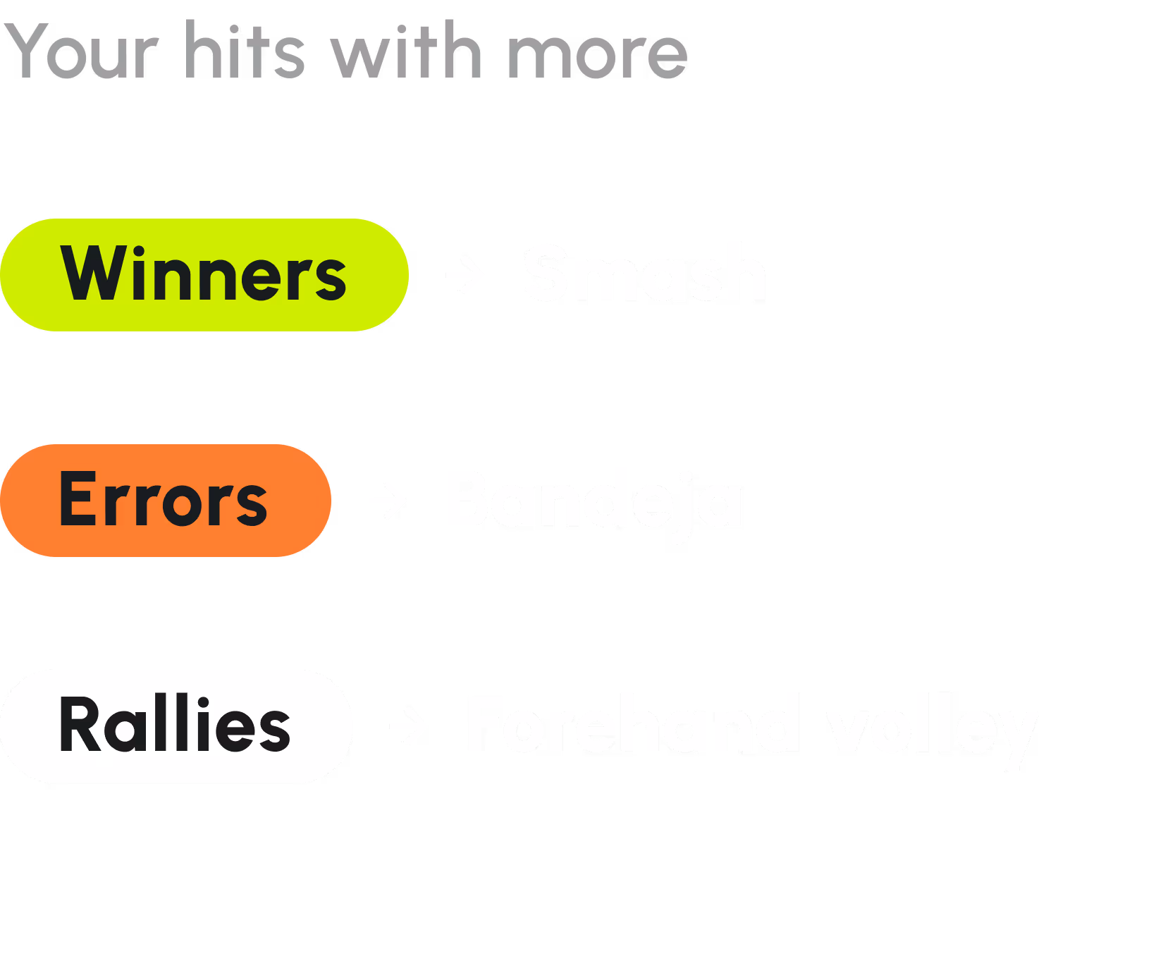 Snapshot of the winners & errors padmi analytic feature.