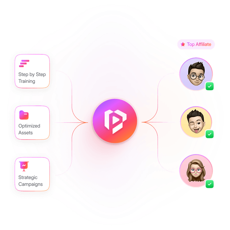 Performance Partners | Scaling brands, one affiliate at a time