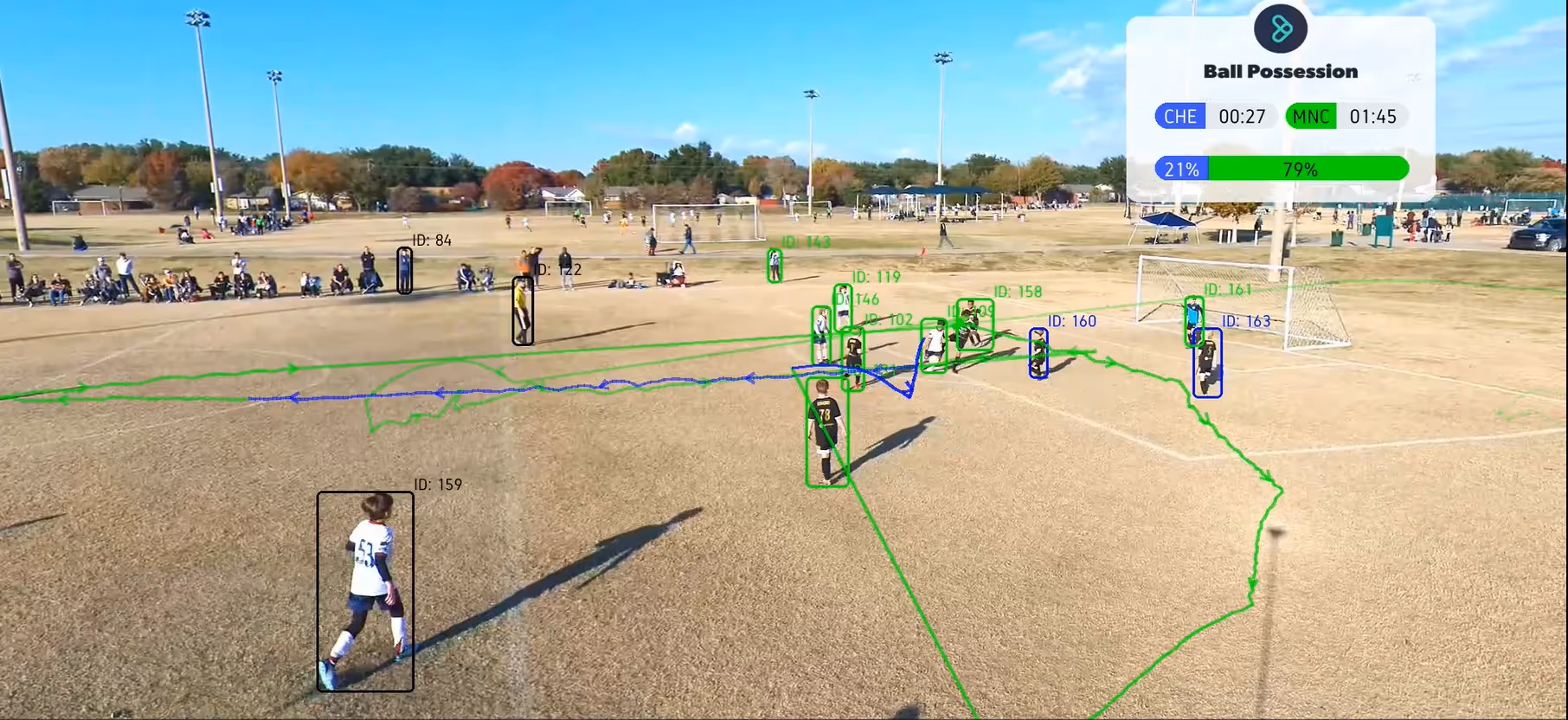 Computer Vision system tracking players and ball in a soccer match video.