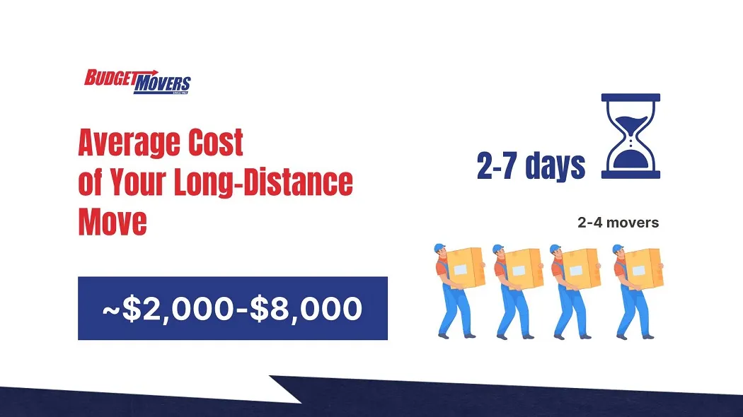 How much does it cost to move across country and long-distance at a glance