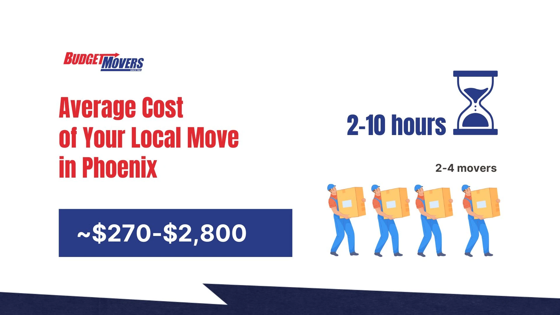 Local moving rates in Phoenix at a glance