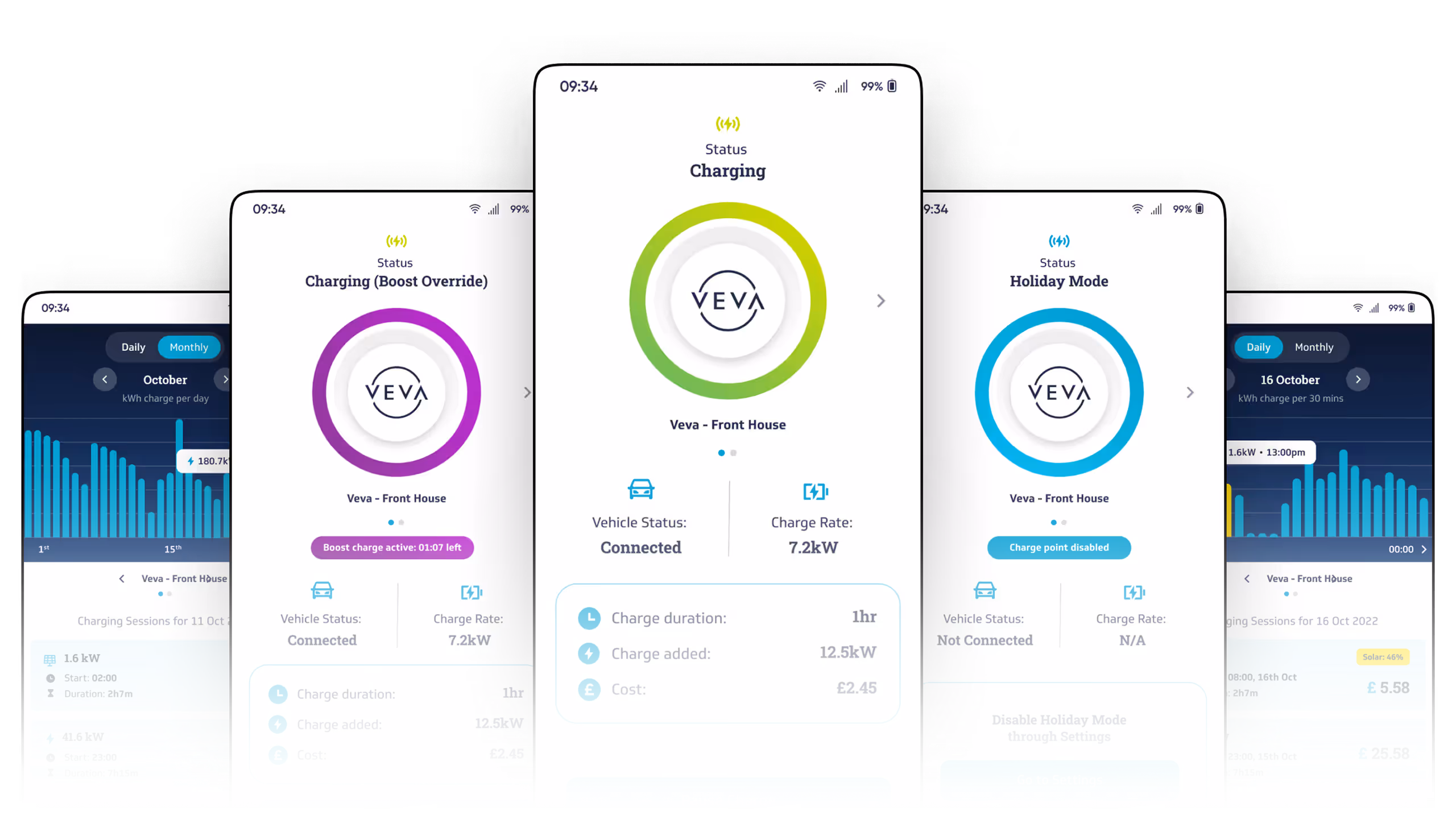 Smartphone screens displaying VEVA app charging statuses including Charging with Boost Override, Charging, and Holiday Mode with vehicle and charge rate details.