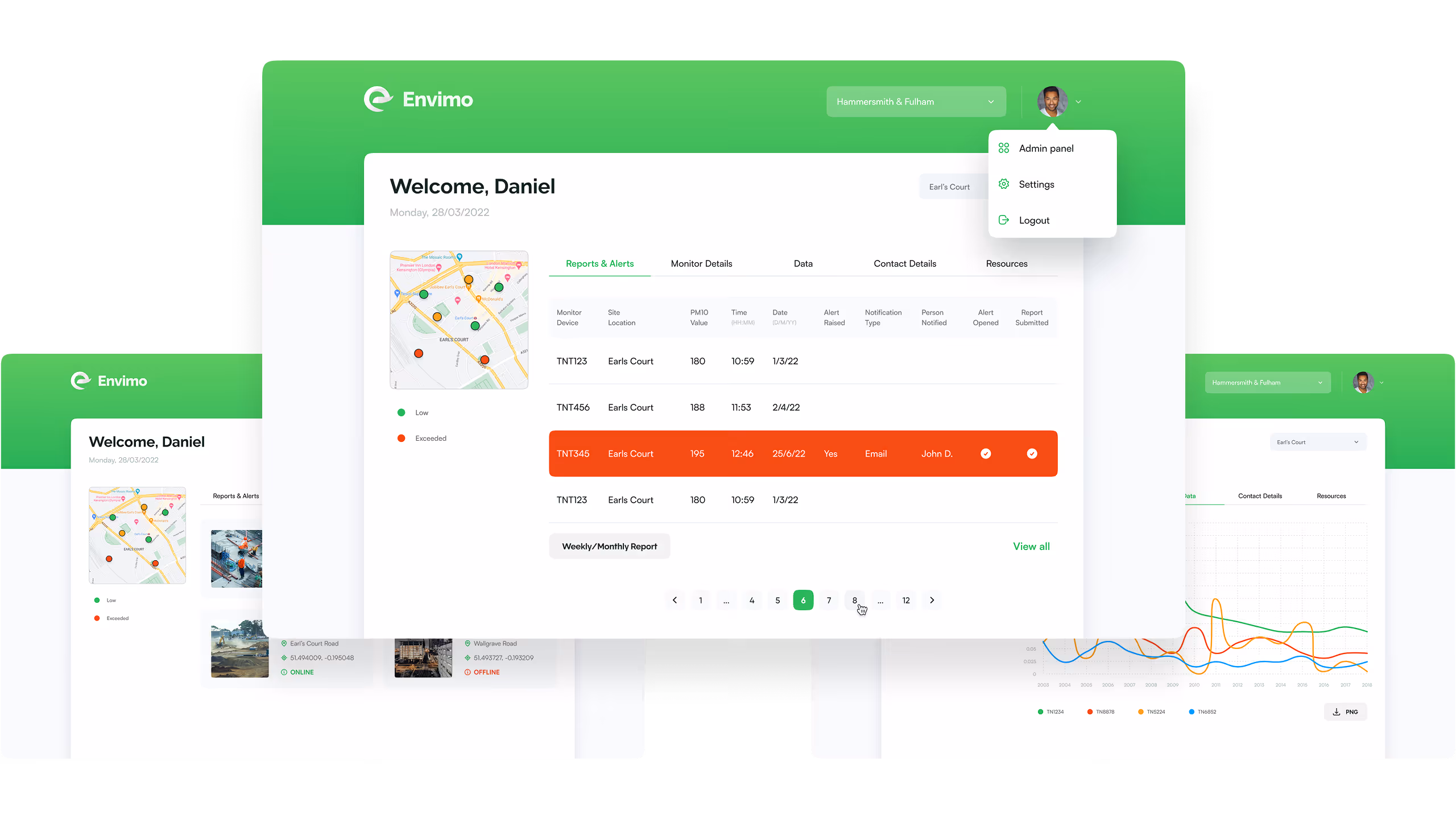 Dashboard interface screenshots showing Envimo environmental monitoring data, alerts, location maps, and graphs.