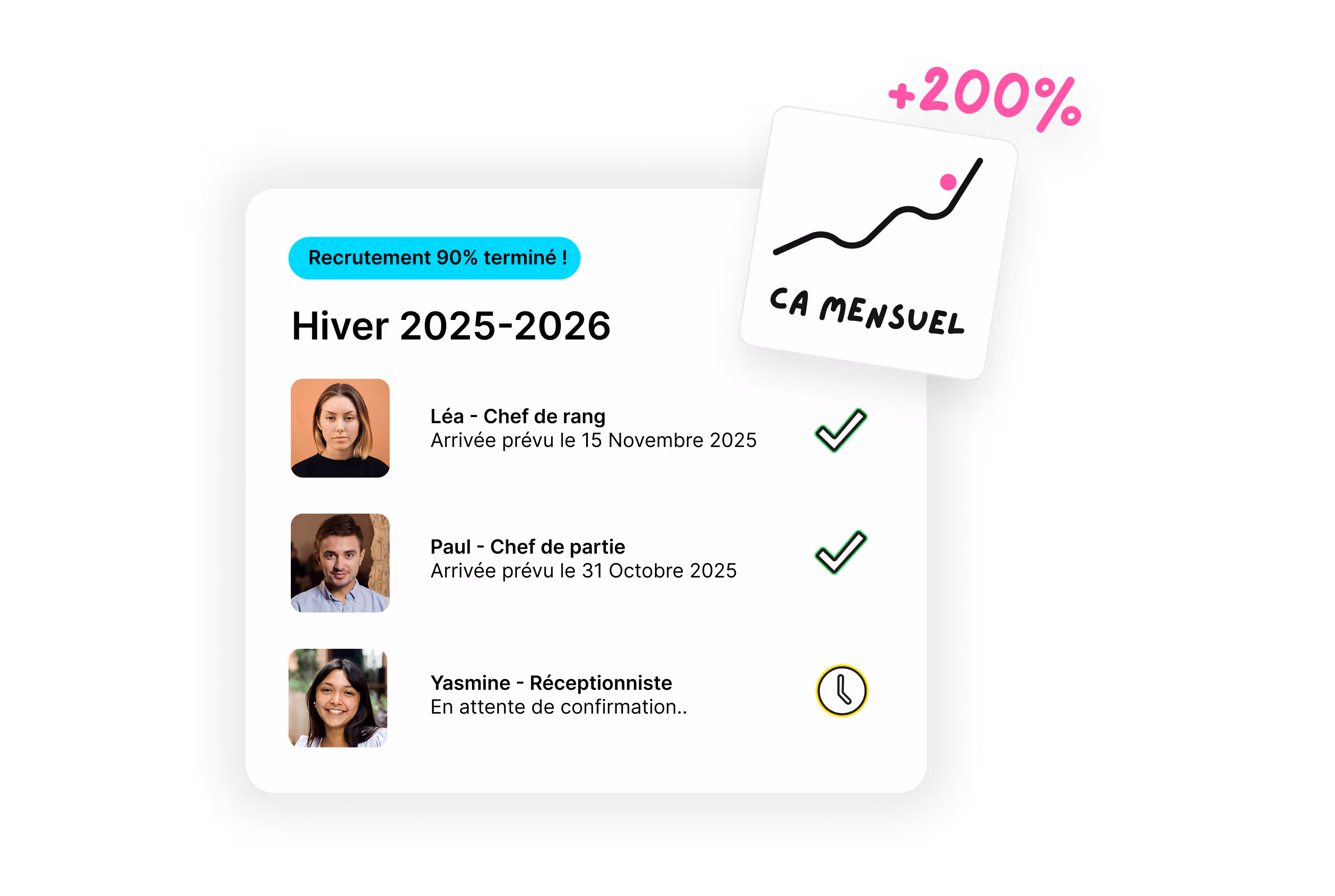 Tableau de recrutement emploi saisonnier hiver 2025-2026 avec candidats validés et performance +200% sur plateforme Ohmyseason