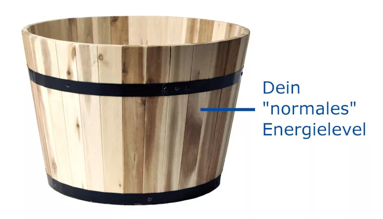 Das Energiefass im Normalzustand