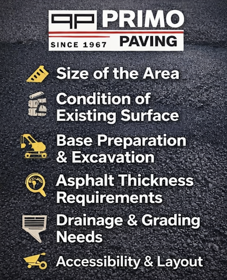 Infographic showing factors that influence asphalt paving cost including size, base preparation, and drainage