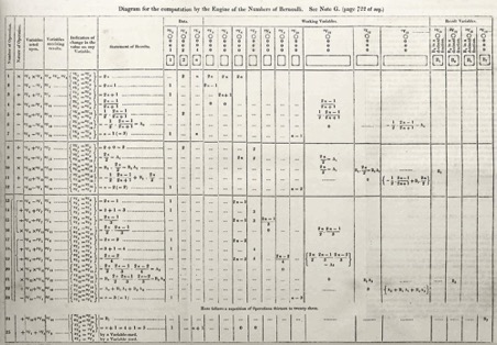 Ada Lovelace - Pionierin des Programmierens