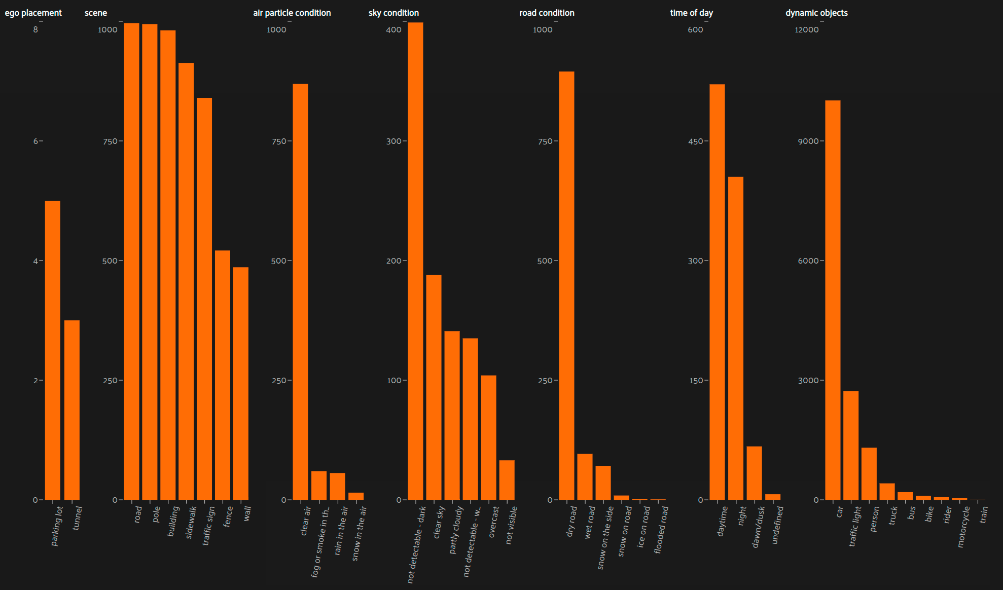 A graph that shows an exemplary distribution of data context.