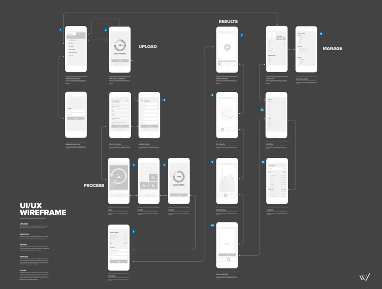 An intuitive, research-focused UI/UX design for Morphometrix—crafted to present complex biometric data with clarity through streamlined navigation, clean visuals, and a science-backed interface.