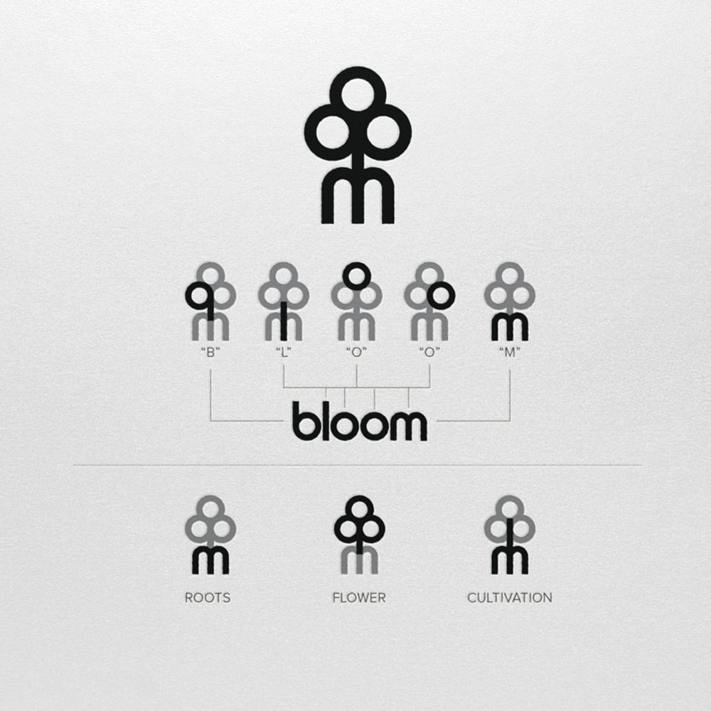 A refined, nature-inspired logo for Bloom Cultivation that symbolizes growth, balance, and modern cannabis culture—designed to convey trust, quality, and a clean aesthetic.