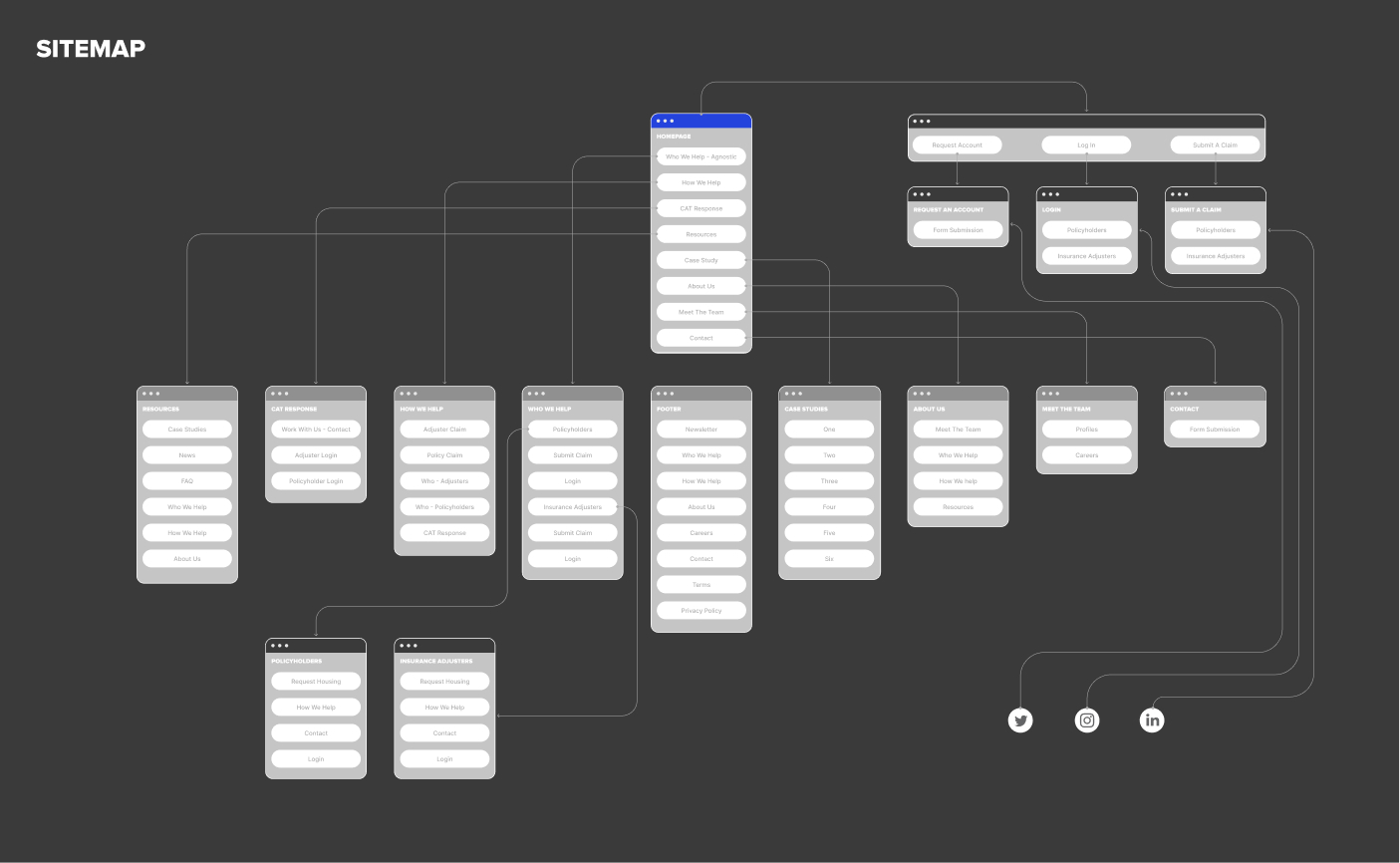 A strong, infrastructure-first brand presence for Volker Stevin—designed to reflect expertise in heavy civil construction through bold visuals, clear structure, and industry-focused storytelling.