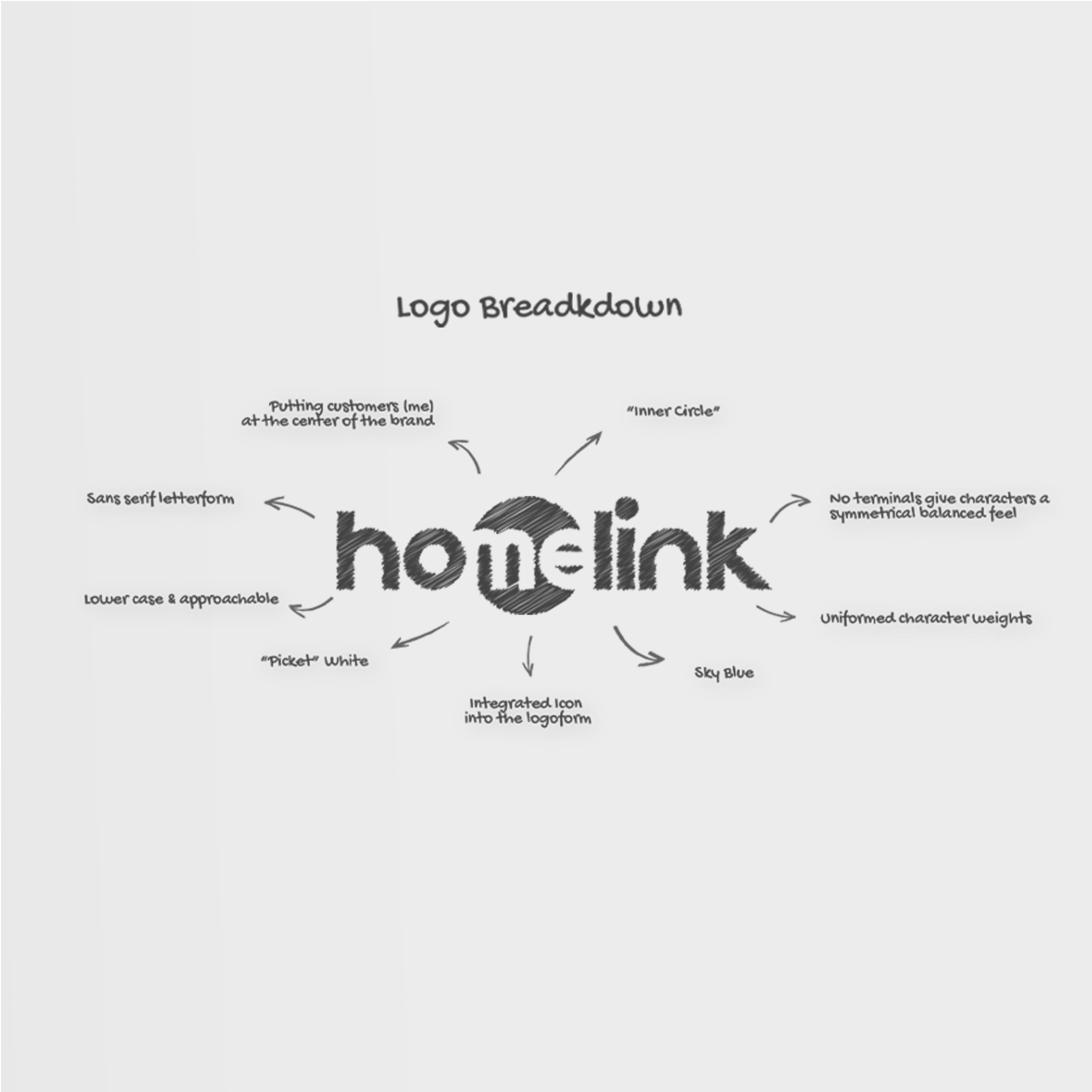 A friendly, modern logo for Homelink that blends simplicity with a sense of home—designed to evoke trust, comfort, and ease in the real estate experience.