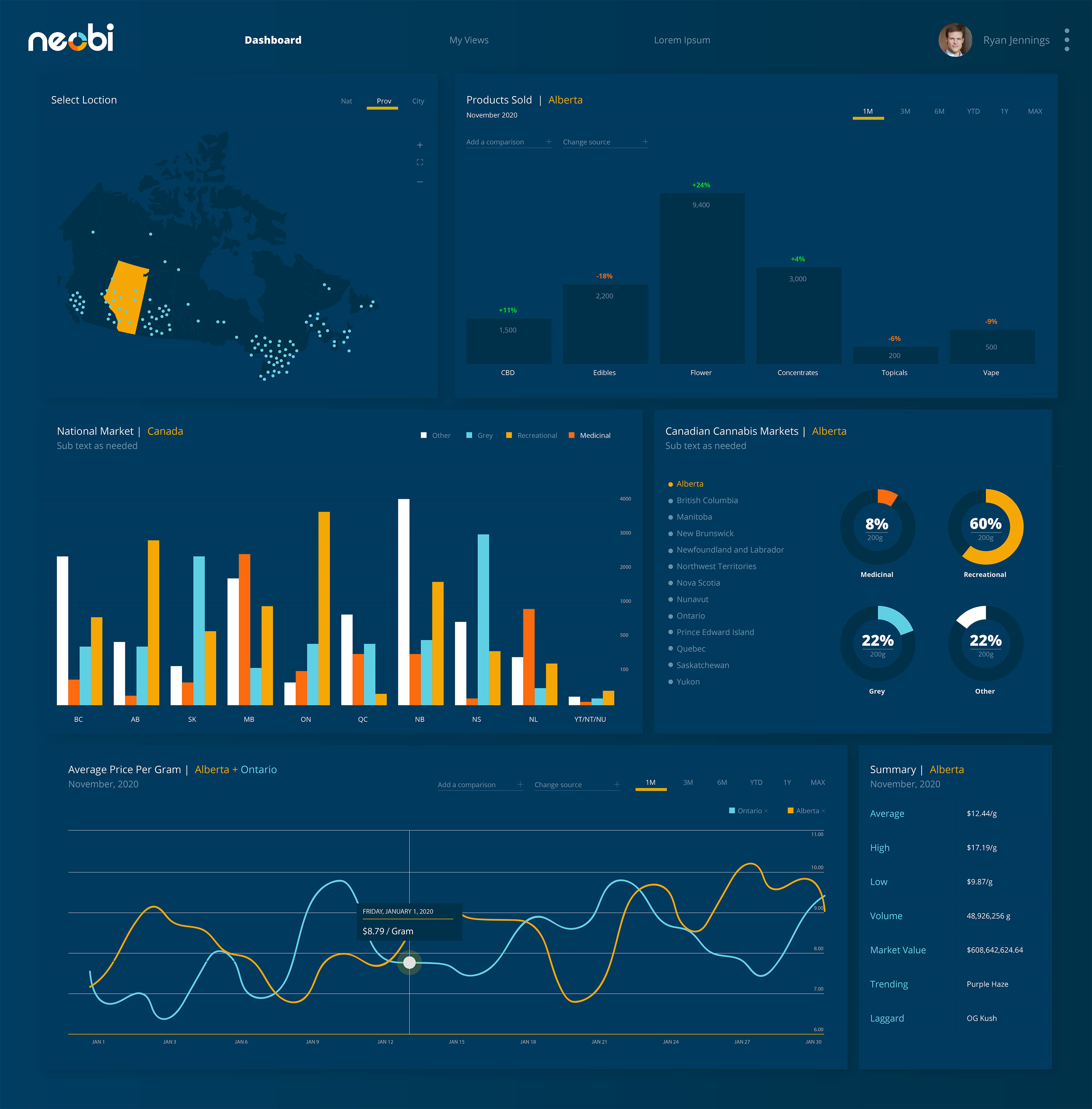 A streamlined, science-forward UX design for Neobi that simplifies complex biotech information through clear navigation, intuitive interactions, and a clean, modern interface.