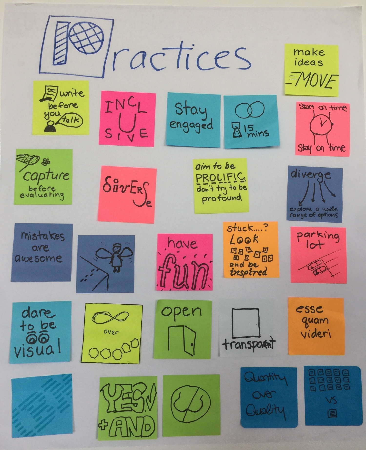 Large post it board with the practices that Mindel Solutions uses on sticky notes.