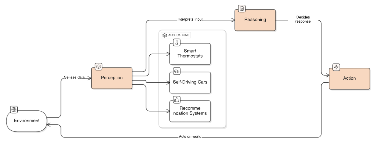 AI_Agents_Overview