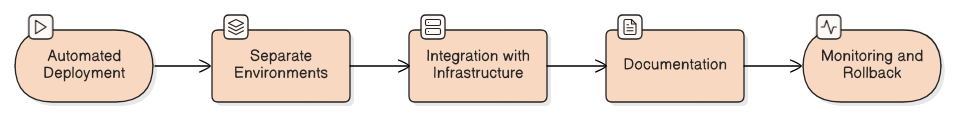 deployment_integration_diagram