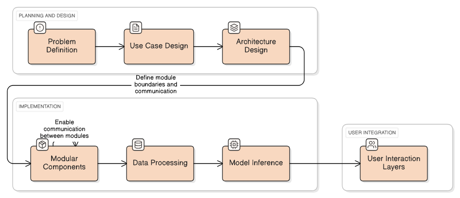 architecture_diagram
