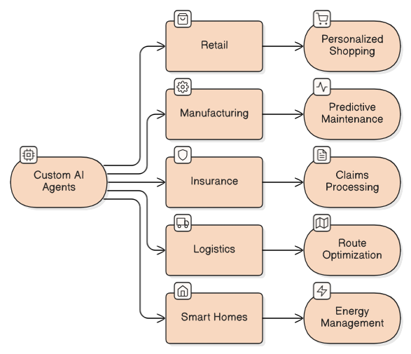 AI_Agent_Applications