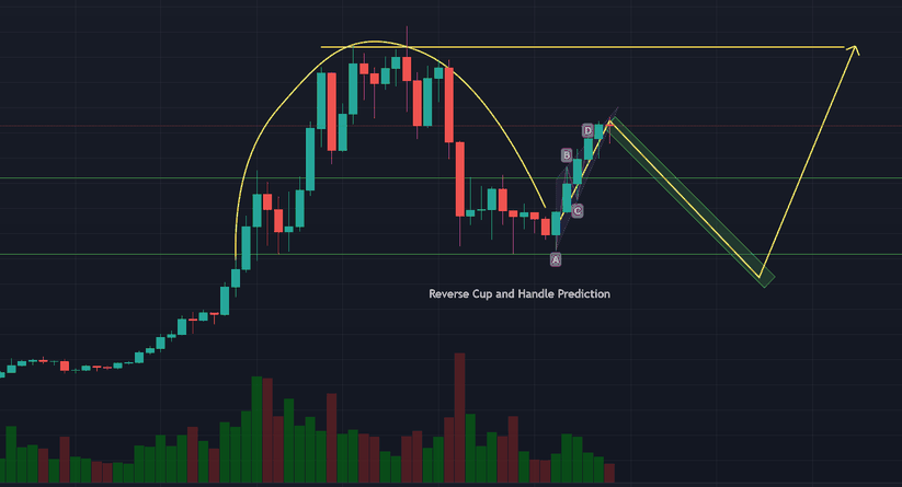 How to Use the Inverted Cup and Handle in Trading