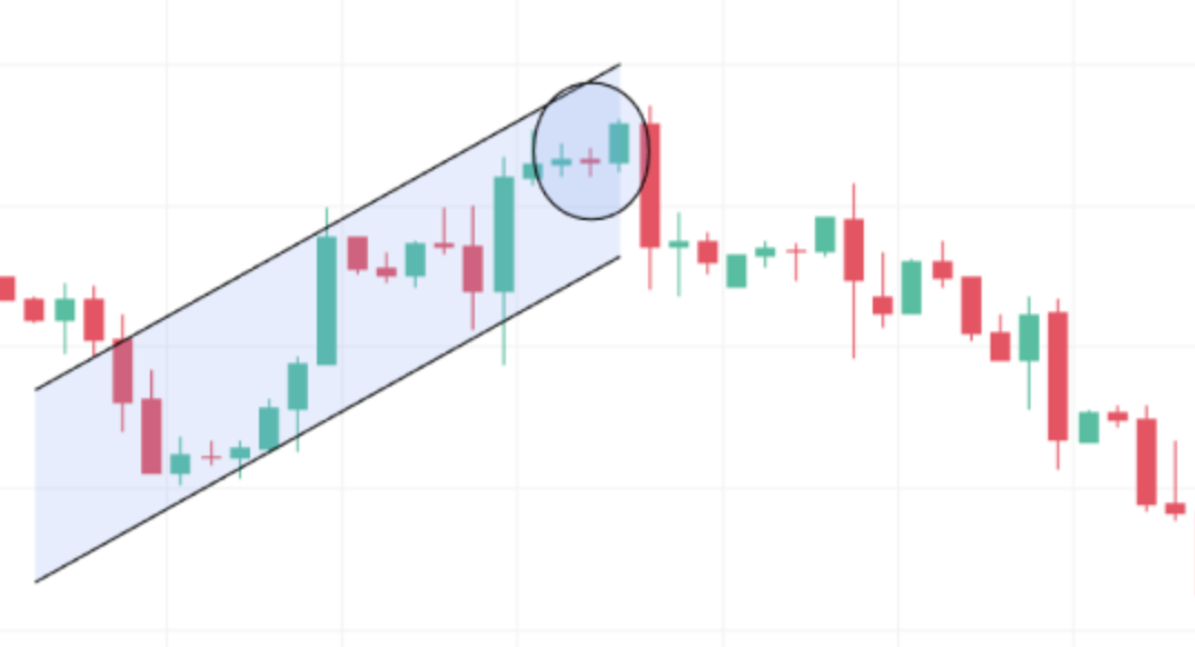 Doji Candlestick Pattern Work in Trading