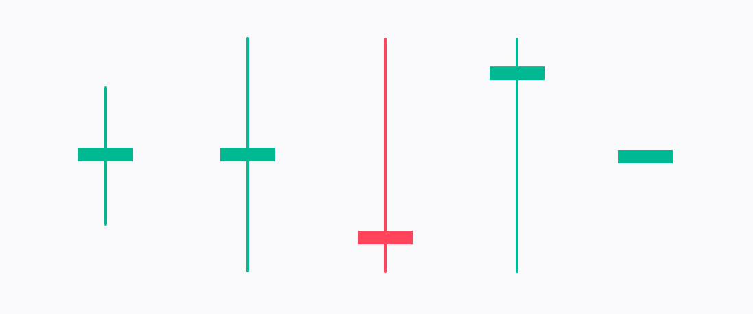 Variations of the Doji Candlestick Pattern