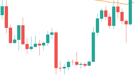 Doji Candlestick Pattern as a Market Signal