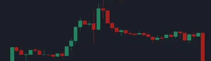 How to Use the Doji Candlestick Pattern in Trading