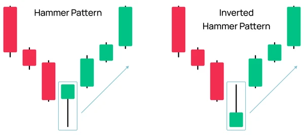 Doji Candlestick Pattern vs. Hammer Candlestick Pattern