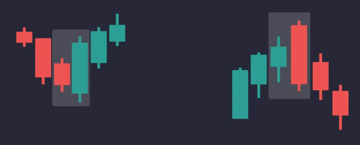 Engulfing Candlestick Pattern