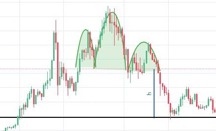 How Does the Head and Shoulders Pattern Work in Trading