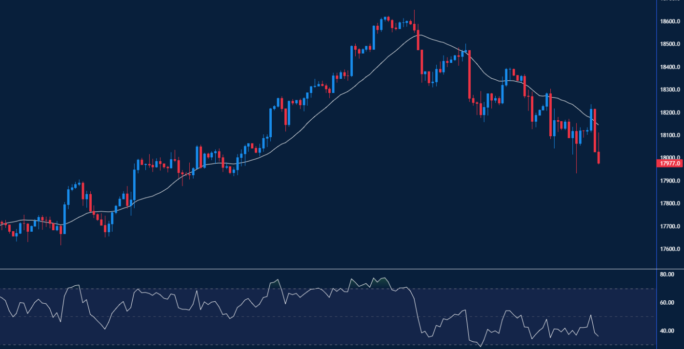 How to Identify and Trade a Dead Cat Bounce