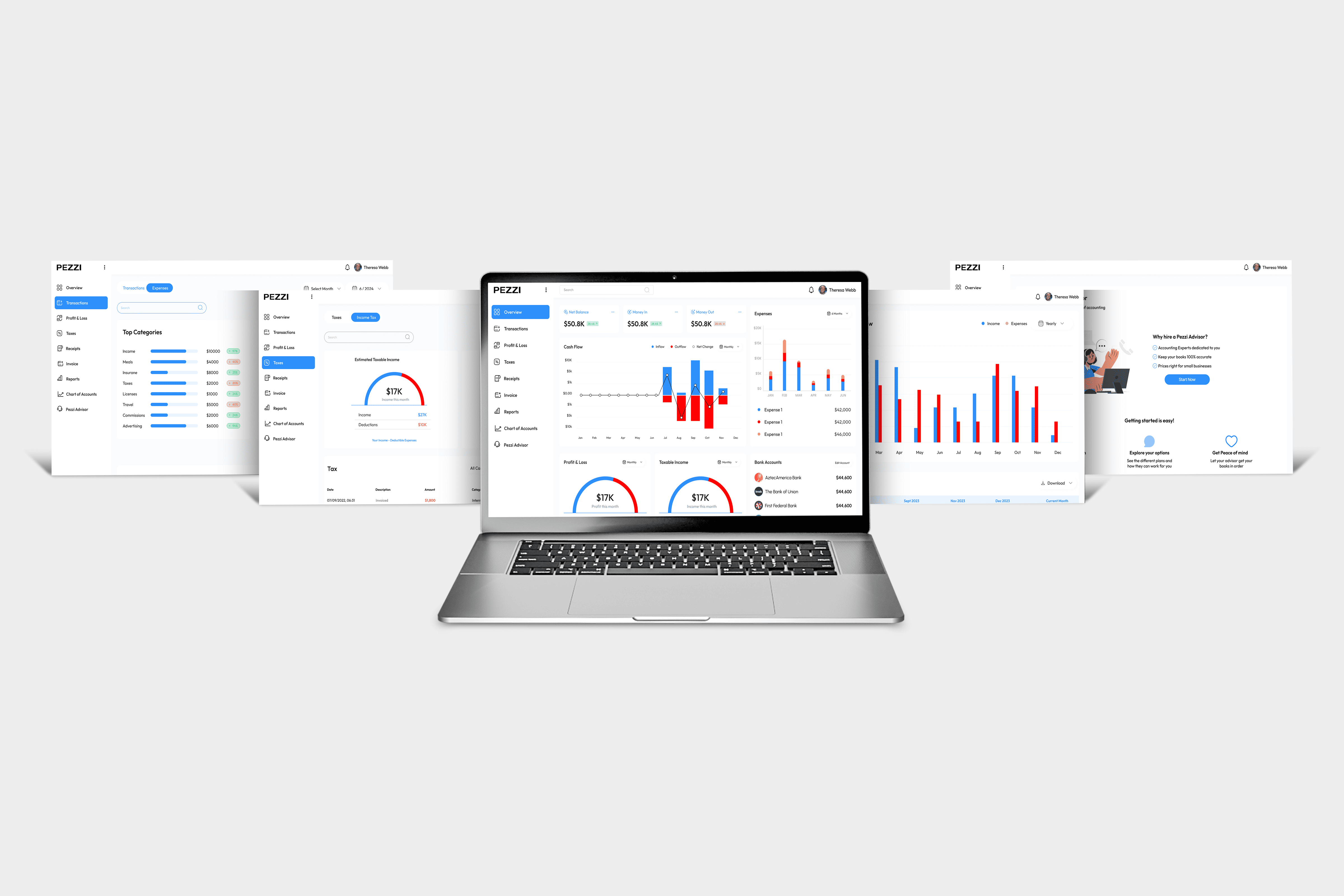 "PEZZI accounting software UI mockup displaying multiple dashboard screens including cash flow, profit and loss, taxes, expenses, reports, and advisor features."