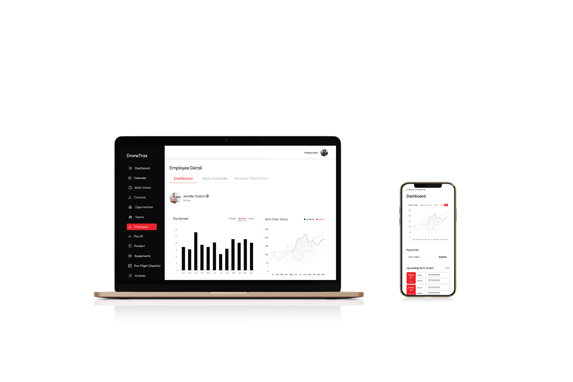 Onekode Live Telemetry – Drone-Tracking solution for tracking and global business growth