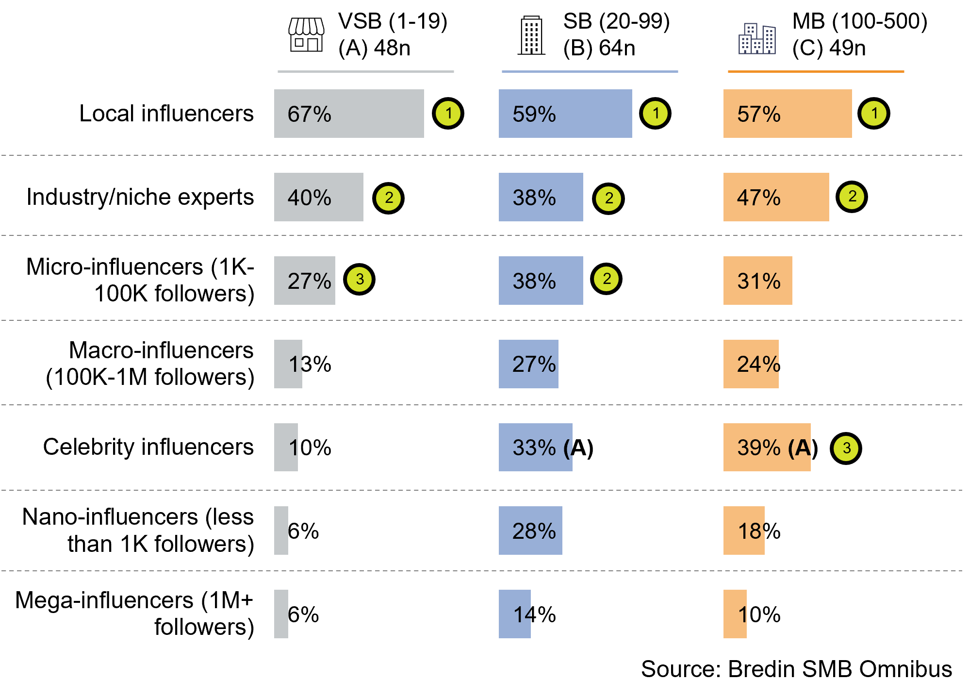 What types of influencers do you work with? Select all that apply.