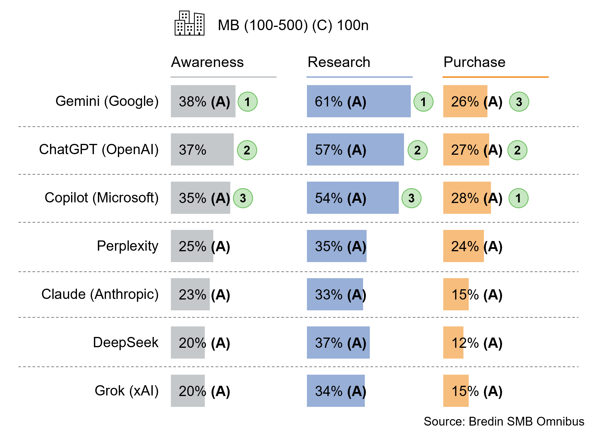 The AI Tools MBs Use Across the Sales Cycle
