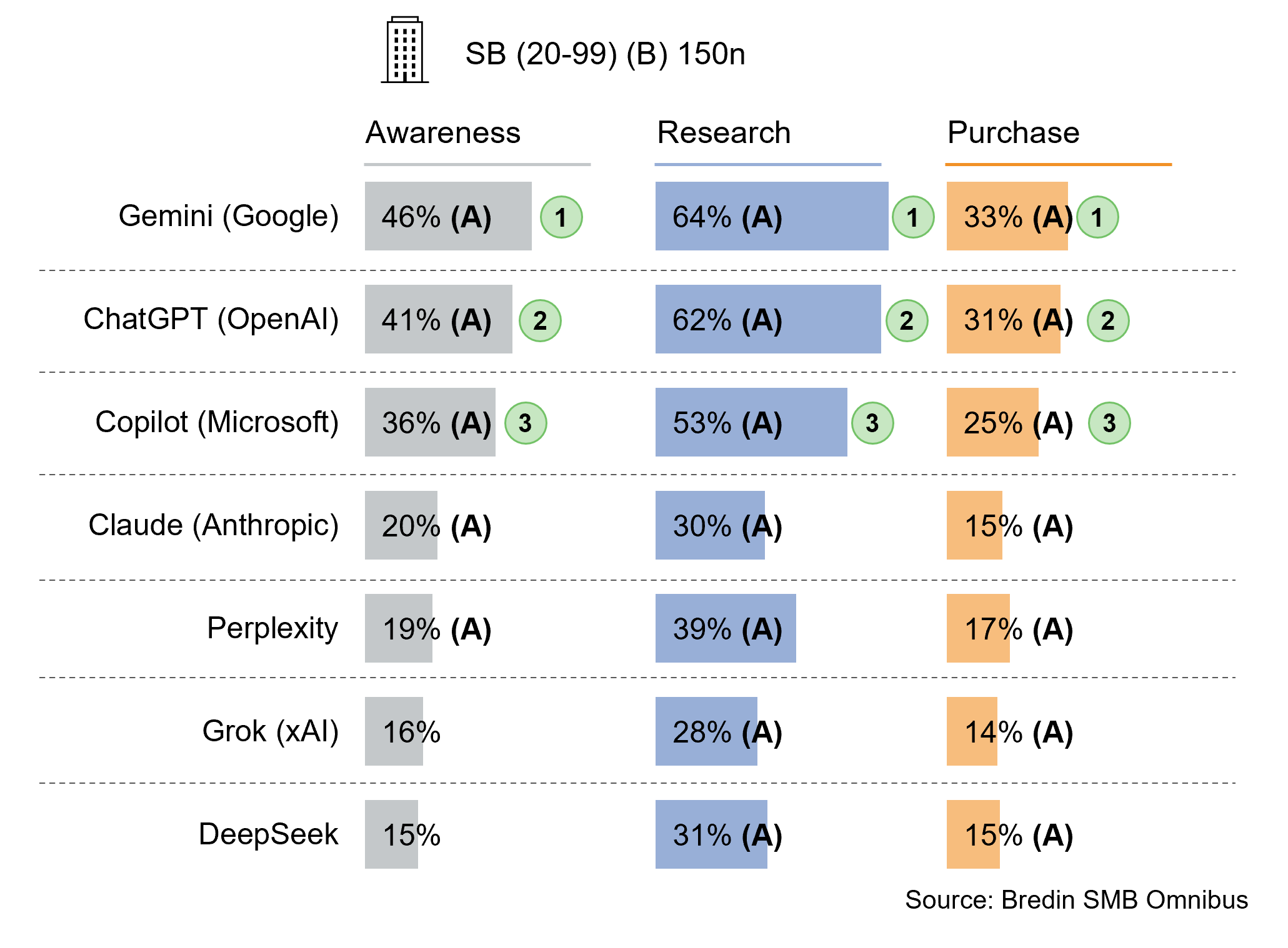 The AI Tools SBs Use Across the Sales Cycle