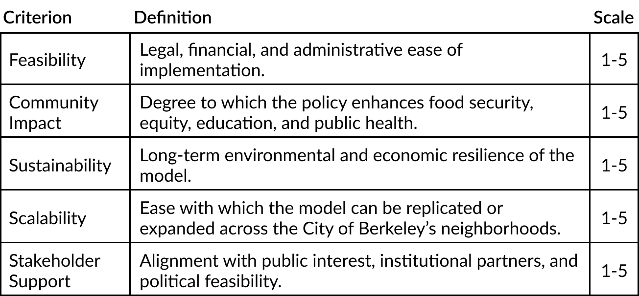 a table displaying the Likert Scale Scoring Matrix