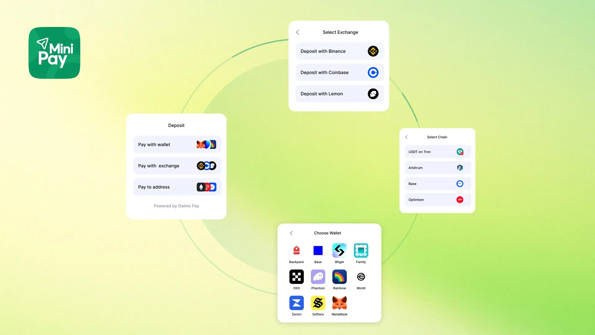 LIMITED OFFER: Get 2% Cashback on Your MiniPay Cross-Chain Deposit!