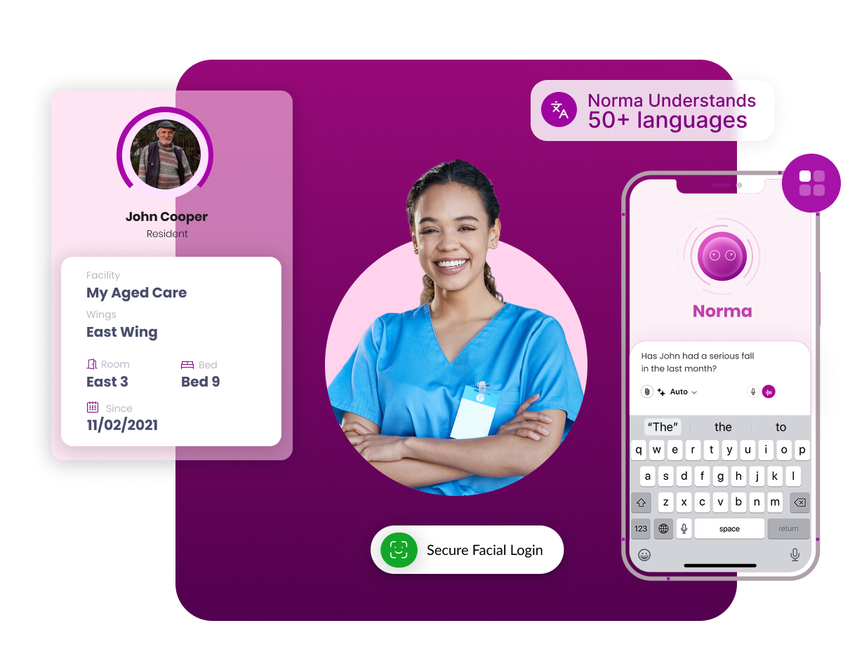 user permission management
