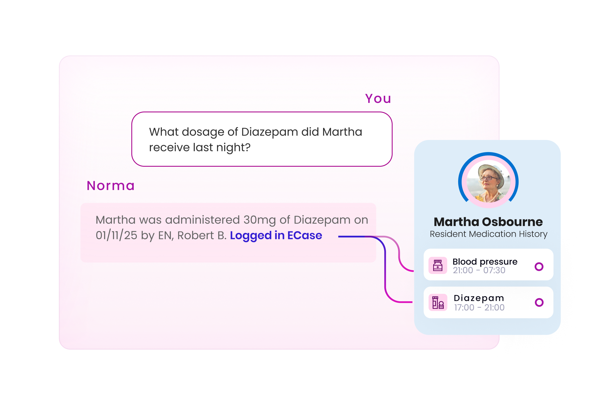 Norma query displaying resident medication history.