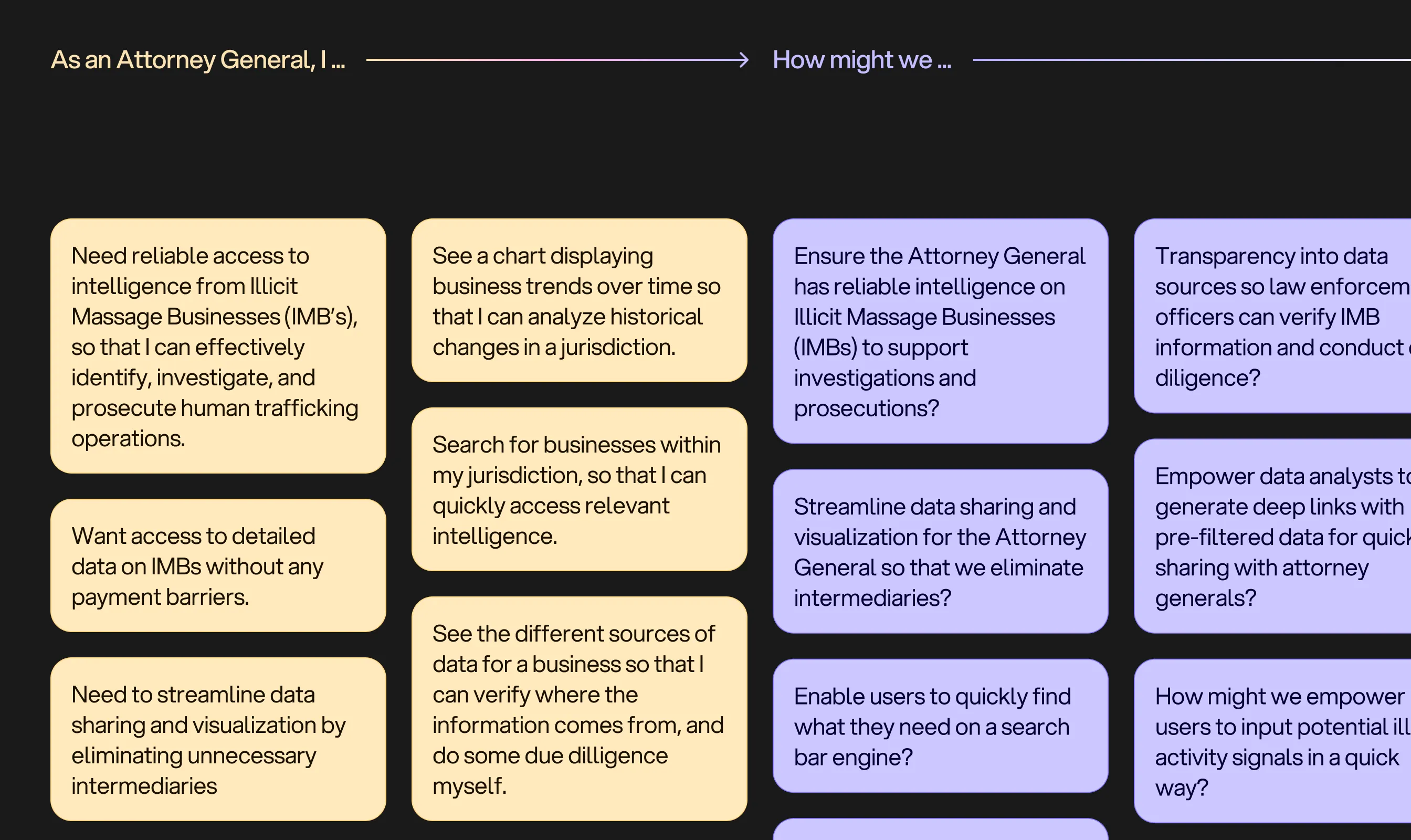 Attorney General user needs and design prompts for IMB intelligence access.